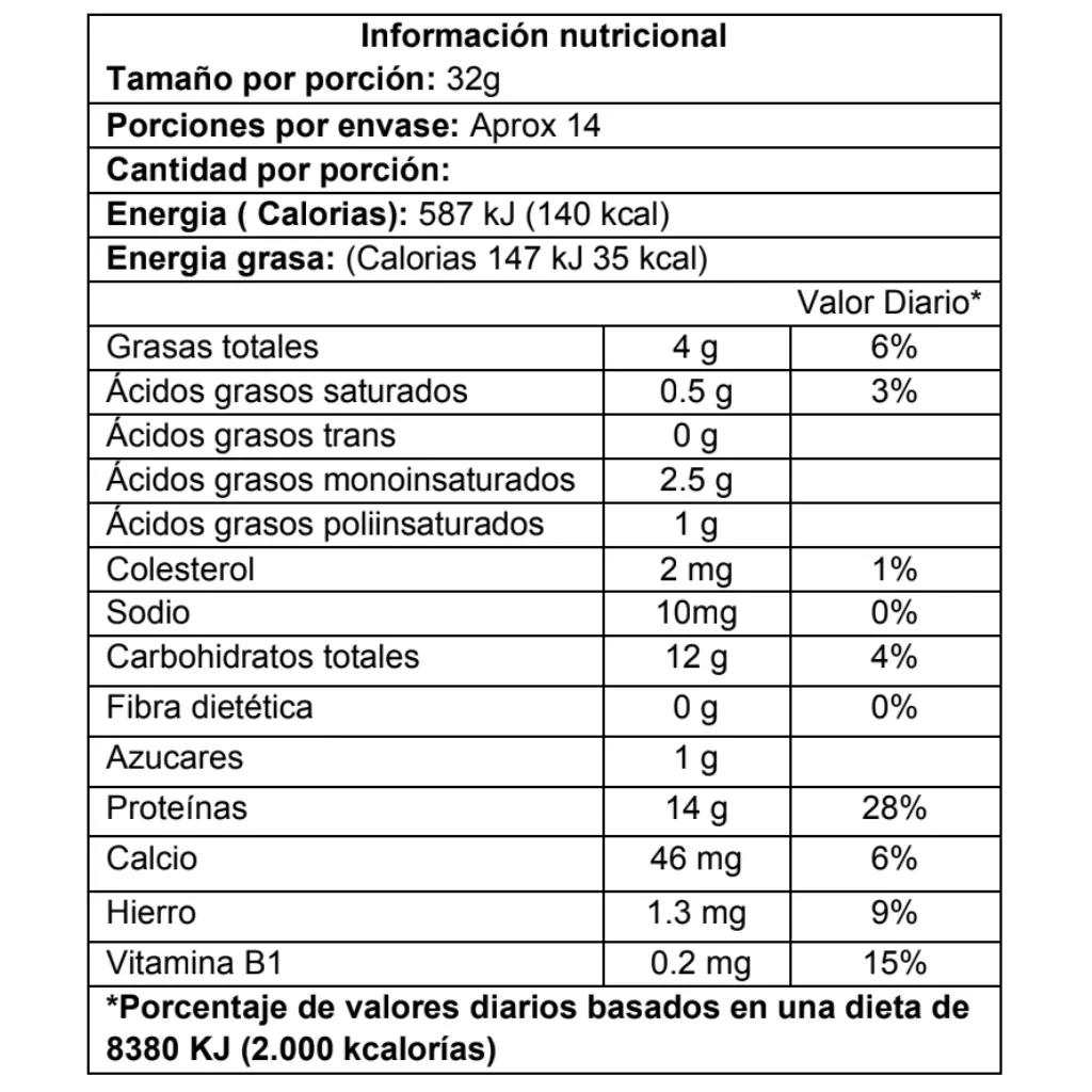 Chocholisto
